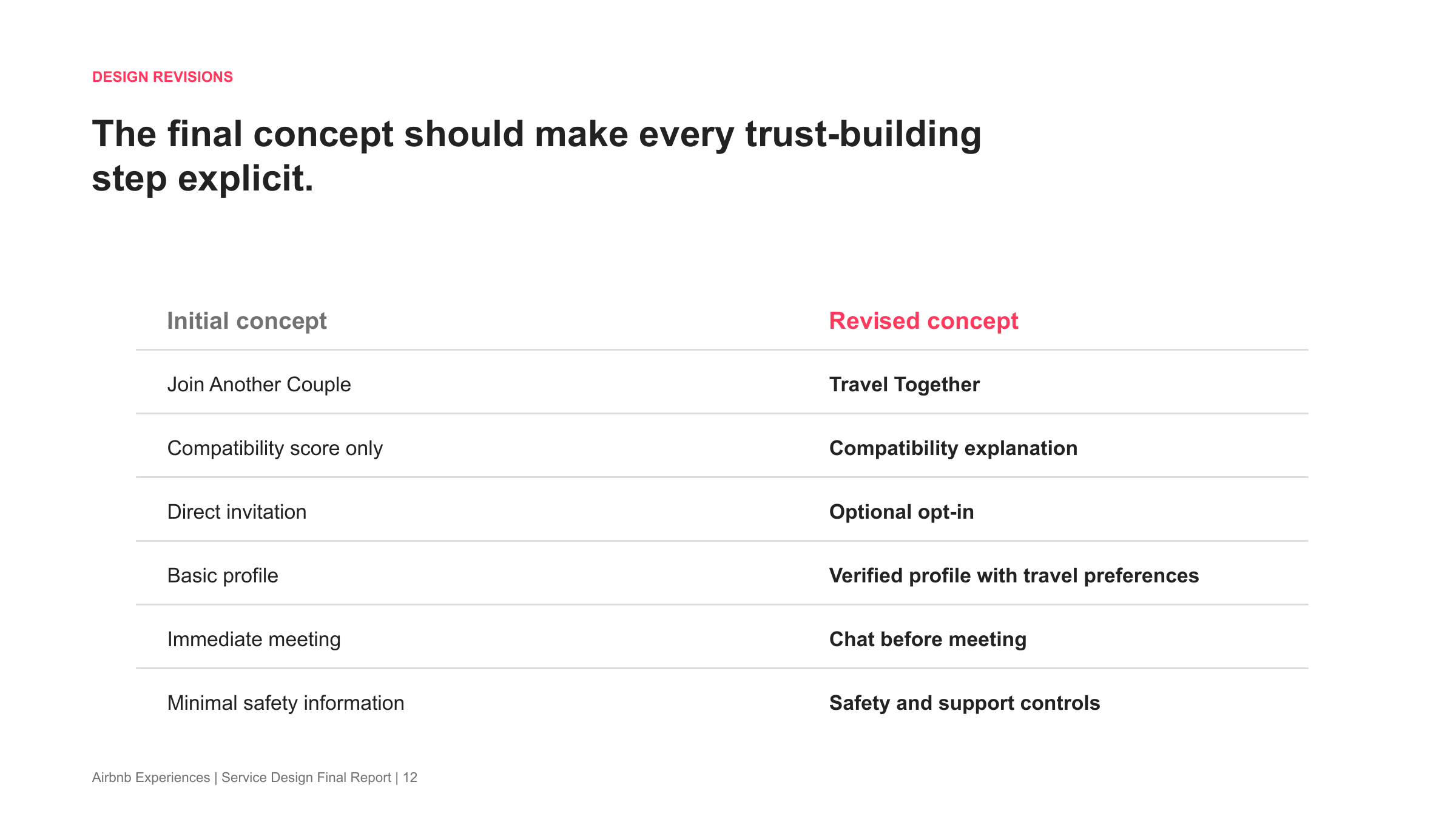 Travel Together slide comparing the initial concept with the revised concept