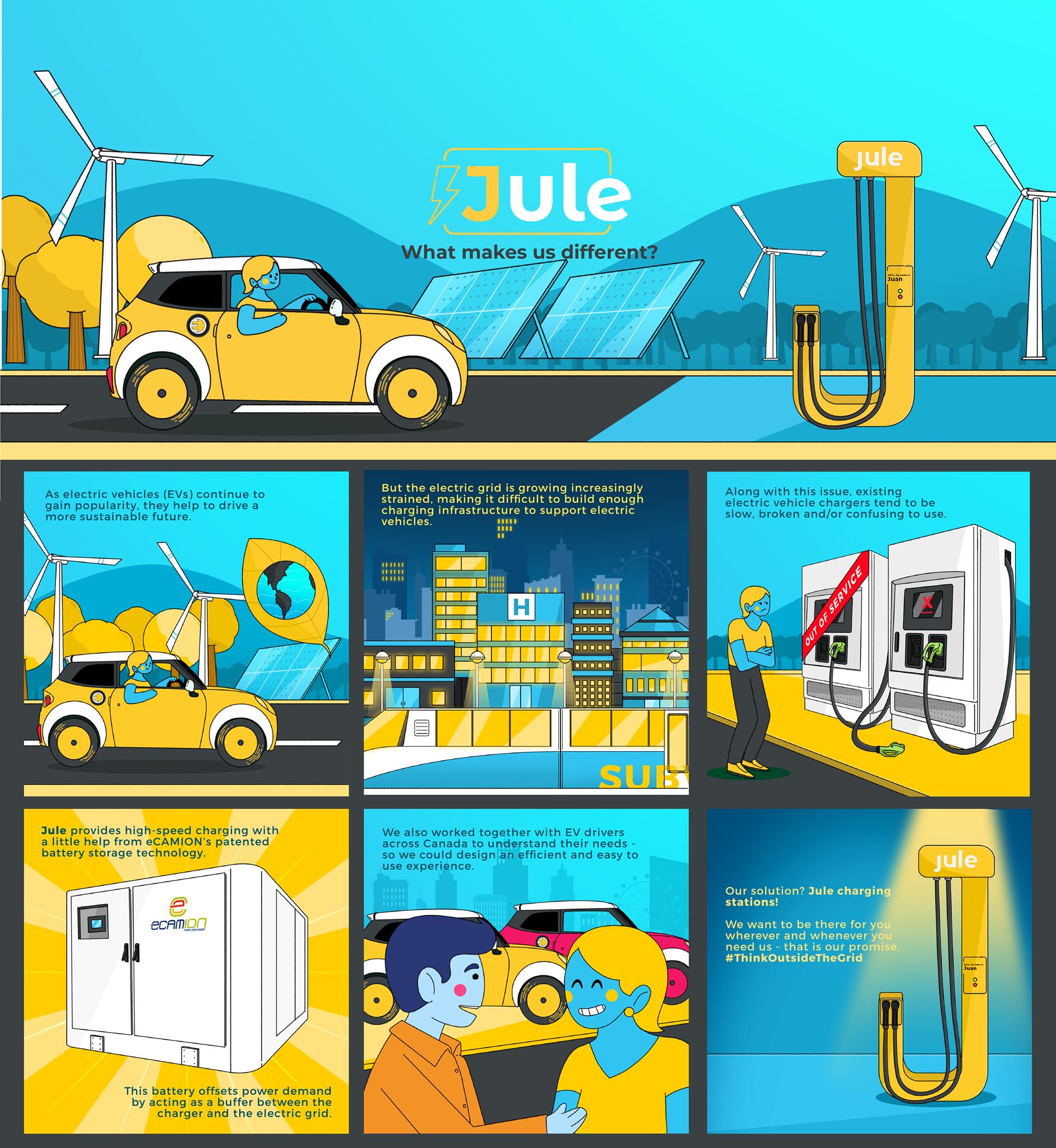 Jule EV Chargers